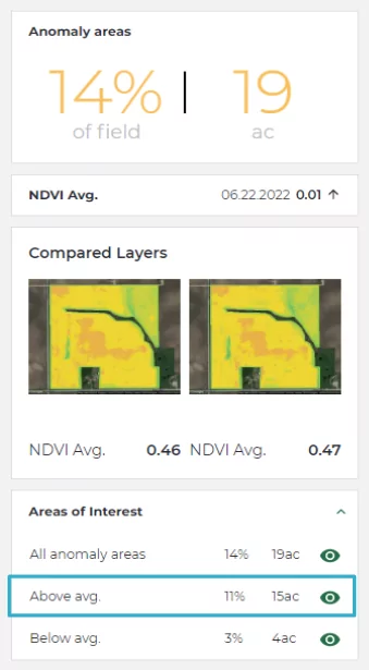 crop input trial anomaly